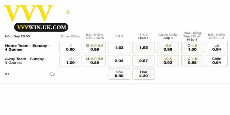 Cách đọc kèo chấp 1 trái