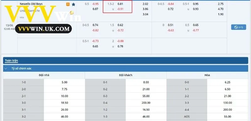 Kèo bóng của trận đấu Newells Old Boys vs Union Santa Fe
