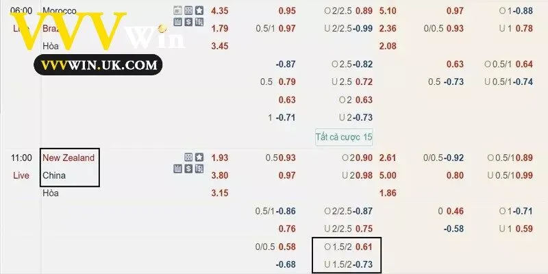 Luôn chủ động tìm hiểu về kèo trước khi cược