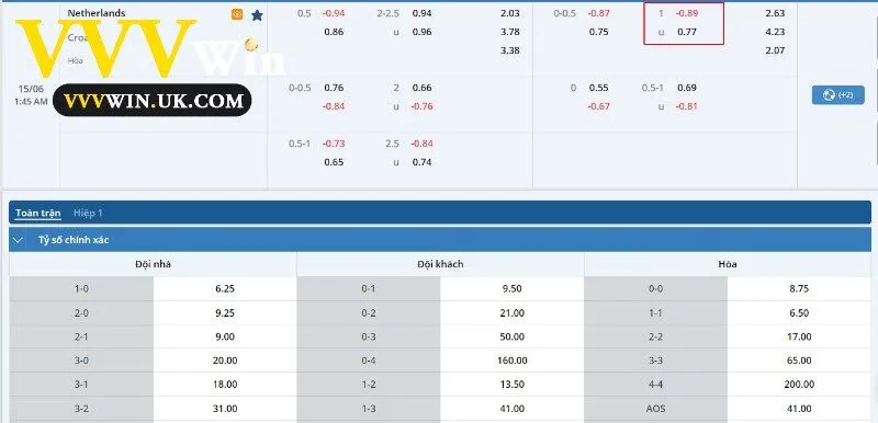 Kèo bóng của trận đấu Hà Lan vs Croatia